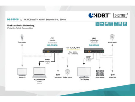 DIGITUS Kit d'extension HDMI 4K HDBaseT 150 m, noir