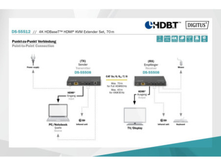 DIGITUS Kit d'extension KVM HDMI 4K HDBaseT, 70 m, noir