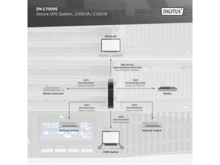 DIGITUS Système UPS OnLine, 2.000 VA, 2.000 W