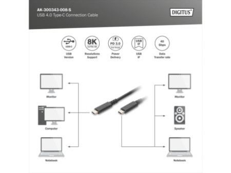 DIGITUS Câble de raccordement USB 4.0, fiche USB-C - USB-C
