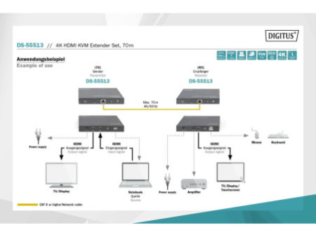 DIGITUS Kit d'extension KVM HDMI 4K, 70 m