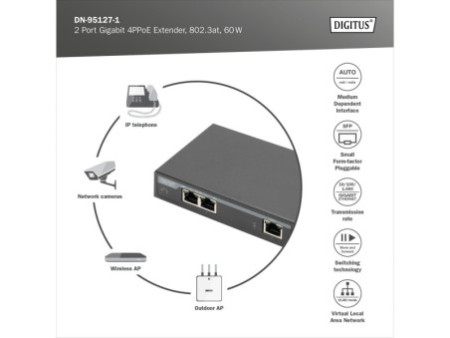 DIGITUS Extenseur intérieur Gigabit 4PPoE, 2 ports, 802.3at