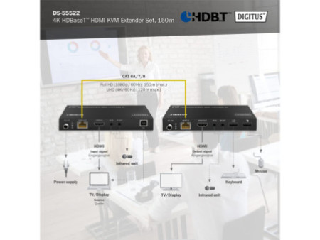 DIGITUS Kit d'extension KVM HDMI 4K HD BaseT, 150 m