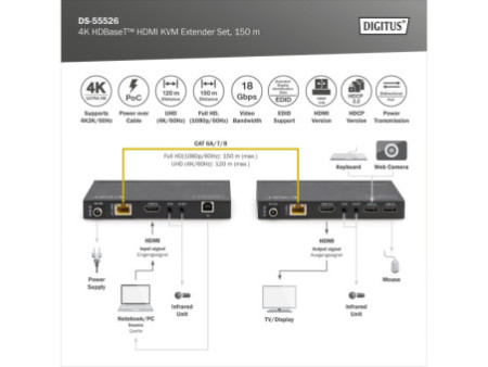 DIGITUS Kit d'extension KVM HDMI 4K HD BaseT, 150 m