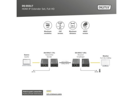 DIGITUS Kit d'extension Video HDMI IP, 120 m, noir