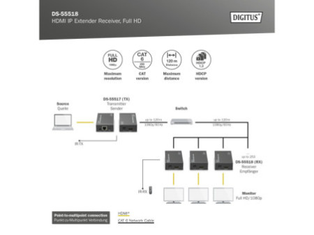 DIGITUS Récepteur extenseur HDMI IP, Full HD