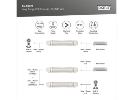 DIGITUS Extenseur PoE longue portée, 10/100 Mbits