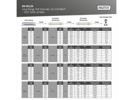 DIGITUS Extenseur PoE longue portée, 10/100 Mbits