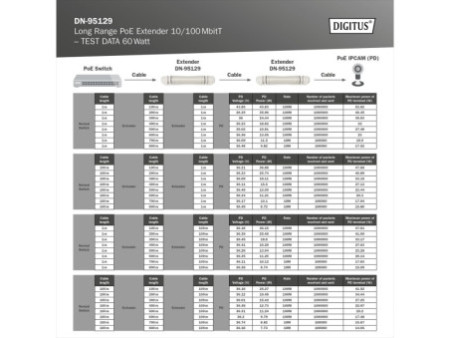 DIGITUS Extenseur PoE longue portée, 10/100 Mbits