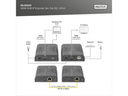 DIGITUS Kit extenseur HDMI KVM IP, Full HD, 120 m