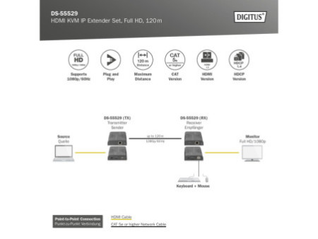 DIGITUS Kit extenseur HDMI KVM IP, Full HD, 120 m