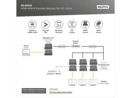 DIGITUS Extenseur récepteur HDMI KVM IP, Full HD