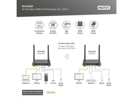DIGITUS Kit extenseur 4K HDMI KVM sans fil, 150 m
