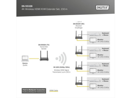 DIGITUS Kit extenseur 4K HDMI KVM sans fil, 150 m