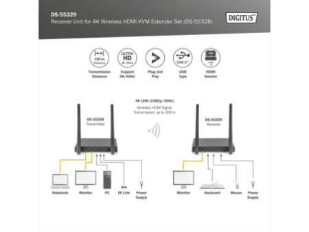 DIGITUS Récepteur HDMI 4K sans fil pour extenseur DS-55328