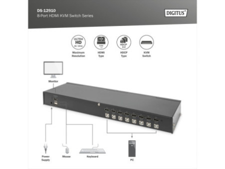 DIGITUS Switch 19' HDMI KVM Single View, 8 ports