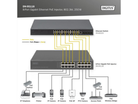 DIGITUS Injecteur PoE Gigabit Ethernet, 8 ports, 250 W