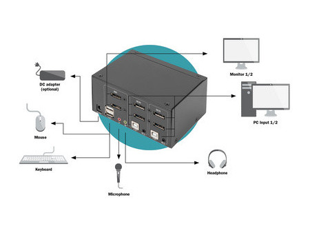 DIGITUS Commutateur KVM, 2 ports, Dual Display, DisplayPort