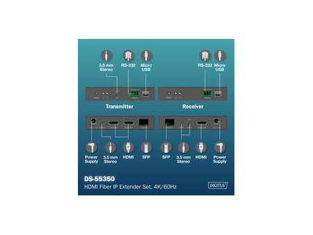 DIGITUS Kit d'extension IP HDMI 4K, 4K/60Hz, 300 m / 40 km