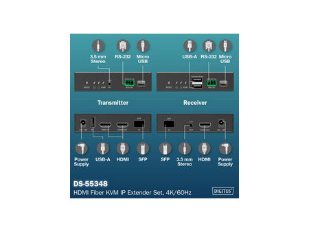 DIGITUS Kit d'extension IP HDMI 4K, fibre, 300 m / 40 km