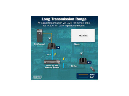 DIGITUS Kit d'extension IP HDMI 4K PoE, 120/200 m