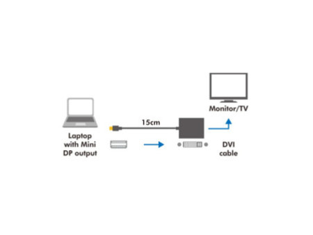 LogiLink Adaptateur mini DisplayPort mâle - DVI femelle 24+
