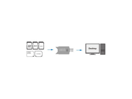 LogiLink Mini lecteur de cartes USB 2.0 pour SD/MMC,