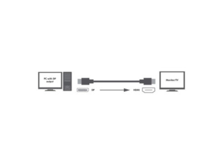 LogiLink Câble HDMI - DisplayPort, 2,0 m, blanc