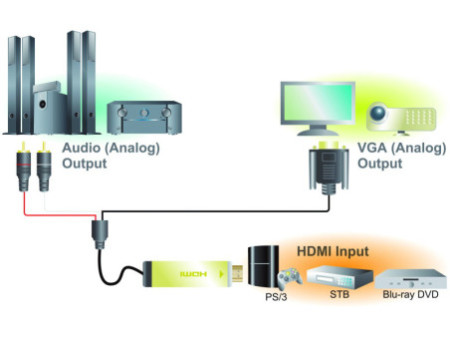 LogiLink Convertisseur HDMI vers VGA/audio, 2 m, noir