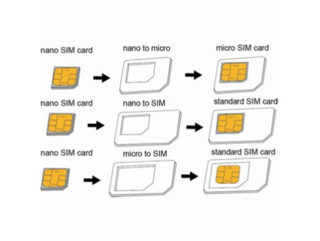 LogiLink Kit adaptateur de carte SIM nano/ micro / standard