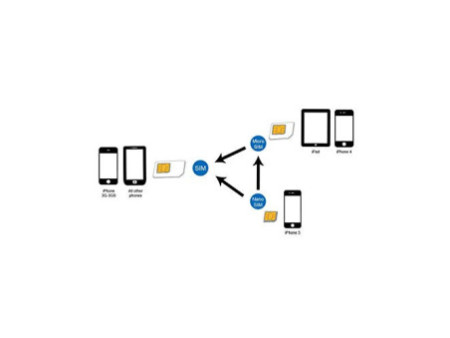 LogiLink Kit adaptateur de carte SIM nano/ micro / standard