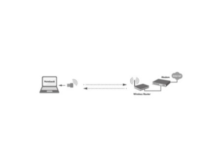 LogiLink Adaptateur WiFi Dual-Band Nano USB 2.0, 433 MBit/s