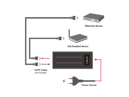LogiLink Injecteur PoE, puissance: 30 watts