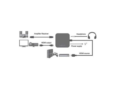 LogiLink Extracteur convertisseur audio 4K x 2K HDMI, noir
