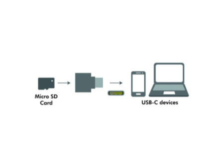 LogiLink Lecteur de cartes USB 2.0, porte-clé, noir