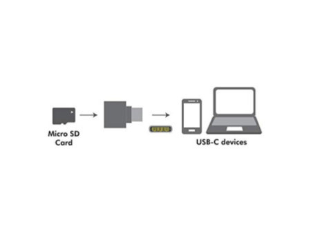 LogiLink Lecteur de cartes USB 2.0, porte-clé, noir