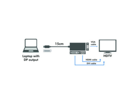 LogiLink DisplayPort 4K vers adaptateur DVI/HDMI/VGA, noir