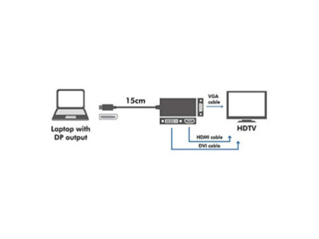 LogiLink DisplayPort 4K vers adaptateur DVI/HDMI/VGA, noir