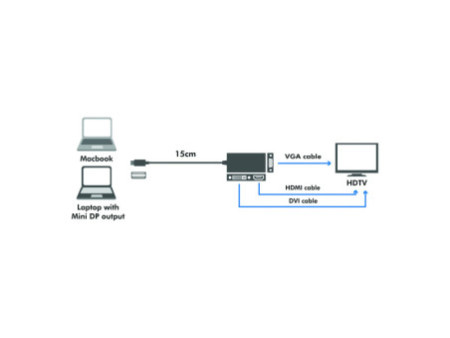 LogiLink Mini DisplayPort 4K vers adaptateur DVI/HDMI/VGA