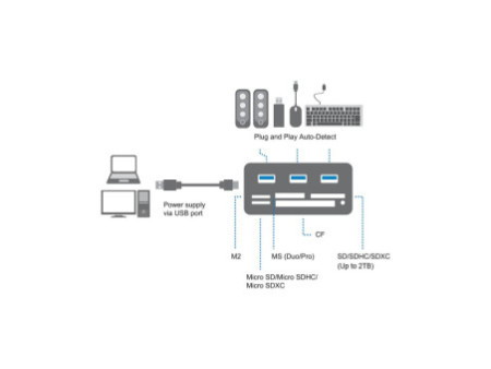 LogiLink Hub USB 3.0 avec lecteur de carte All-in-One, noir