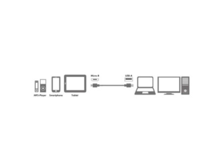 LogiLink Câble de charge & données, USB-micro USB mâle, 1,0m