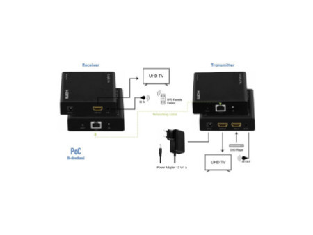 LogiLink Kit prolongateur/distributeur HDMI via IP, 70 m