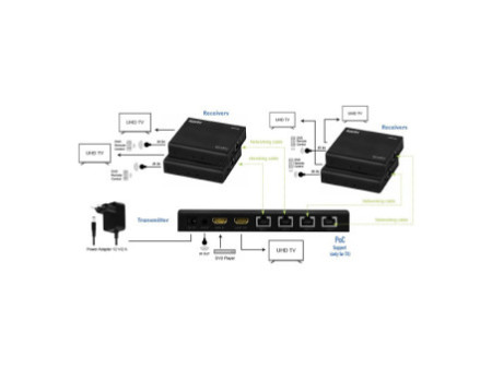 LogiLink Kit prolongateur/distributeur HDMI 4K/60 Hz via IP