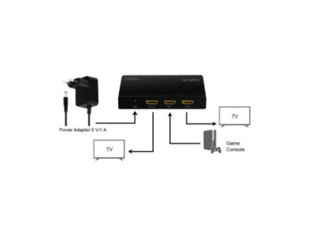 LogiLink Distributeur HDMI 4K/60 Hz Downscaler, 2 ports,noir