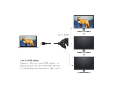 LogiLink Répartiteur/commutateur HDMI 4K, bidirectionnel