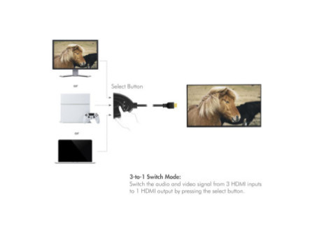 LogiLink Répartiteur/commutateur HDMI 4K, bidirectionnel