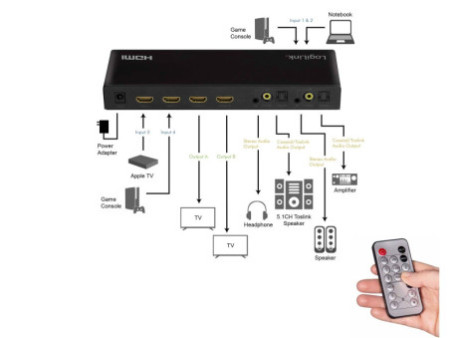 LogiLink Commutateur HDMI Matrix 4K/60Hz, Downscaler