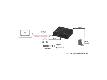 LogiLink Extracteur audio HDMI 4K/60Hz, noir