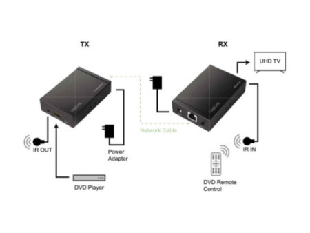 LogiLink Kit d'extension 4K HDMI via LAN, HDCP/IR, 50 m