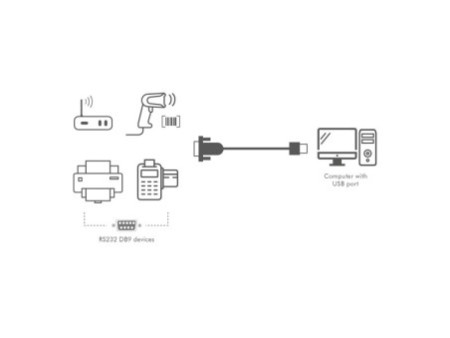 LogiLink Câble adaptateur USB 2.0 - RS232, 1,5 m, noir